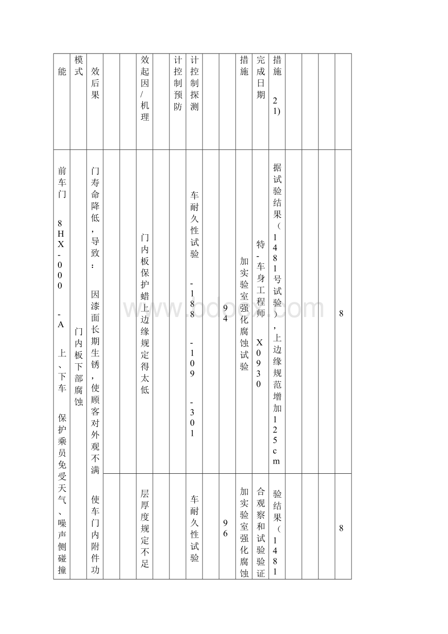 FMEA标准表.docx_第3页