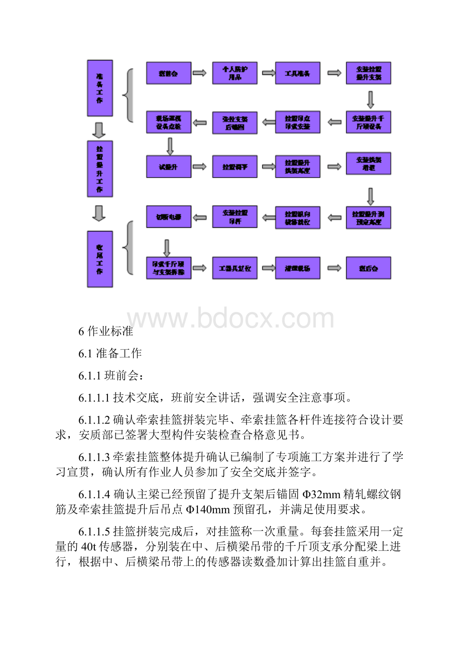 ZTGHZYQL071牵索挂篮提升作业指导书.docx_第3页