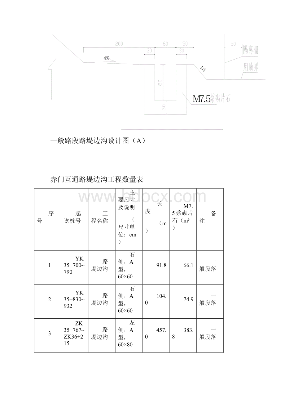 路堤边沟施工方案.docx_第2页