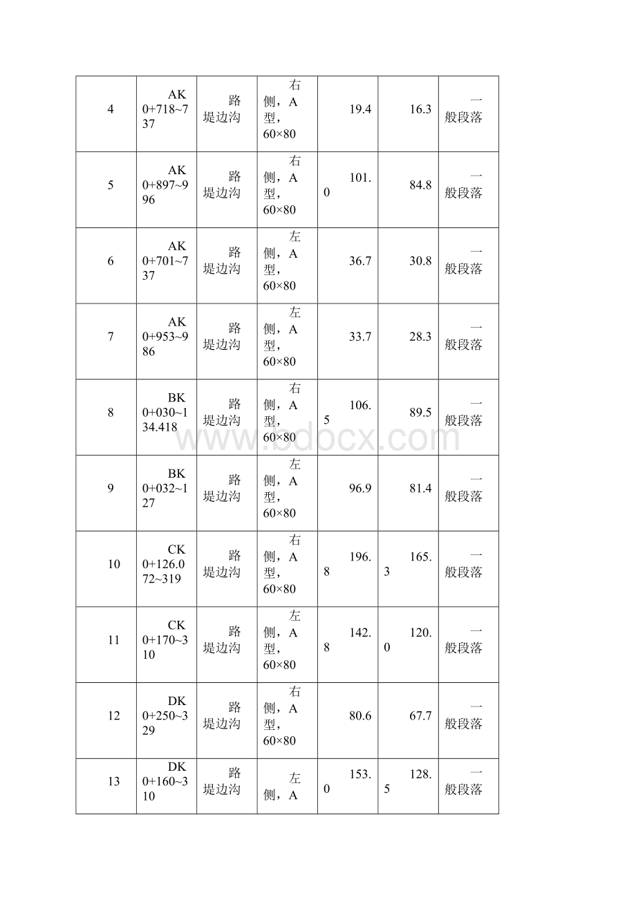 路堤边沟施工方案.docx_第3页