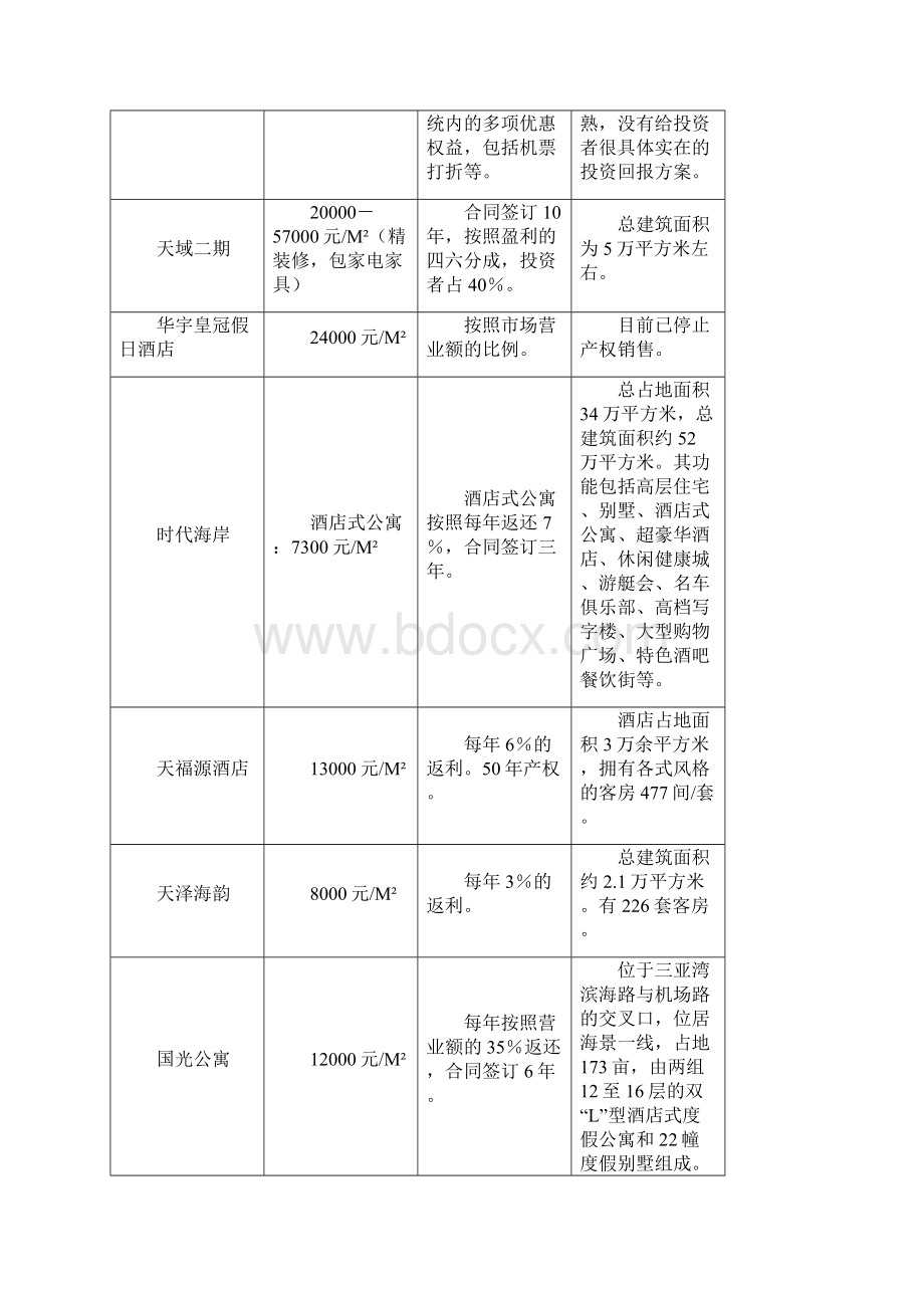 产权酒店分时度假酒店及酒店式公寓首期度假物业研究.docx_第3页