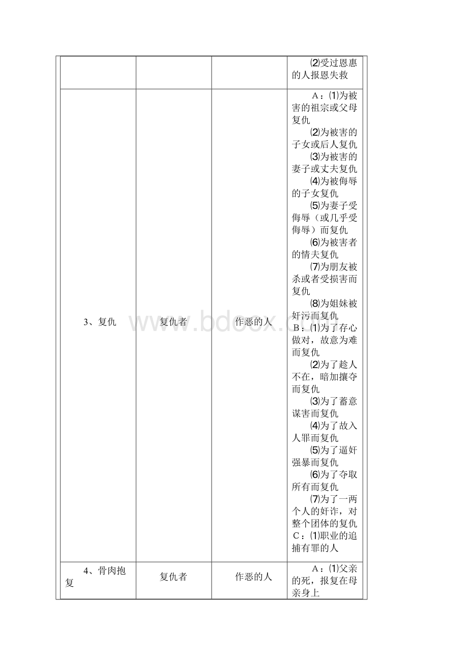 编剧必备36种戏剧模式.docx_第2页