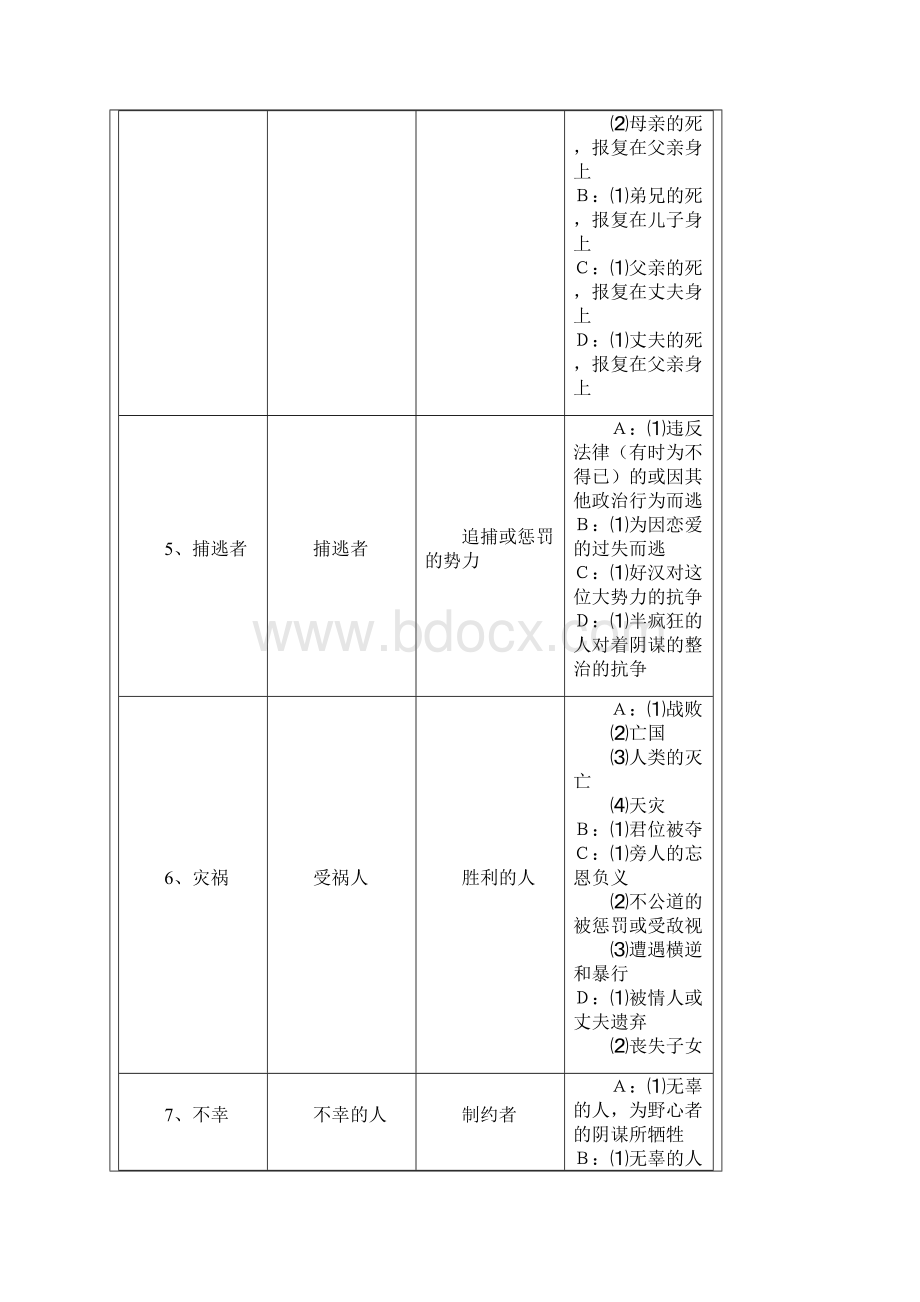 编剧必备36种戏剧模式.docx_第3页