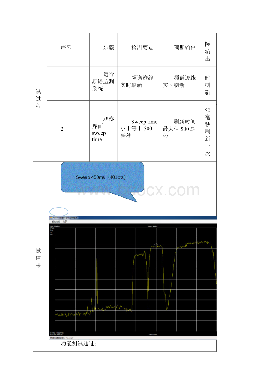 频谱监测系统测试方案.docx_第3页