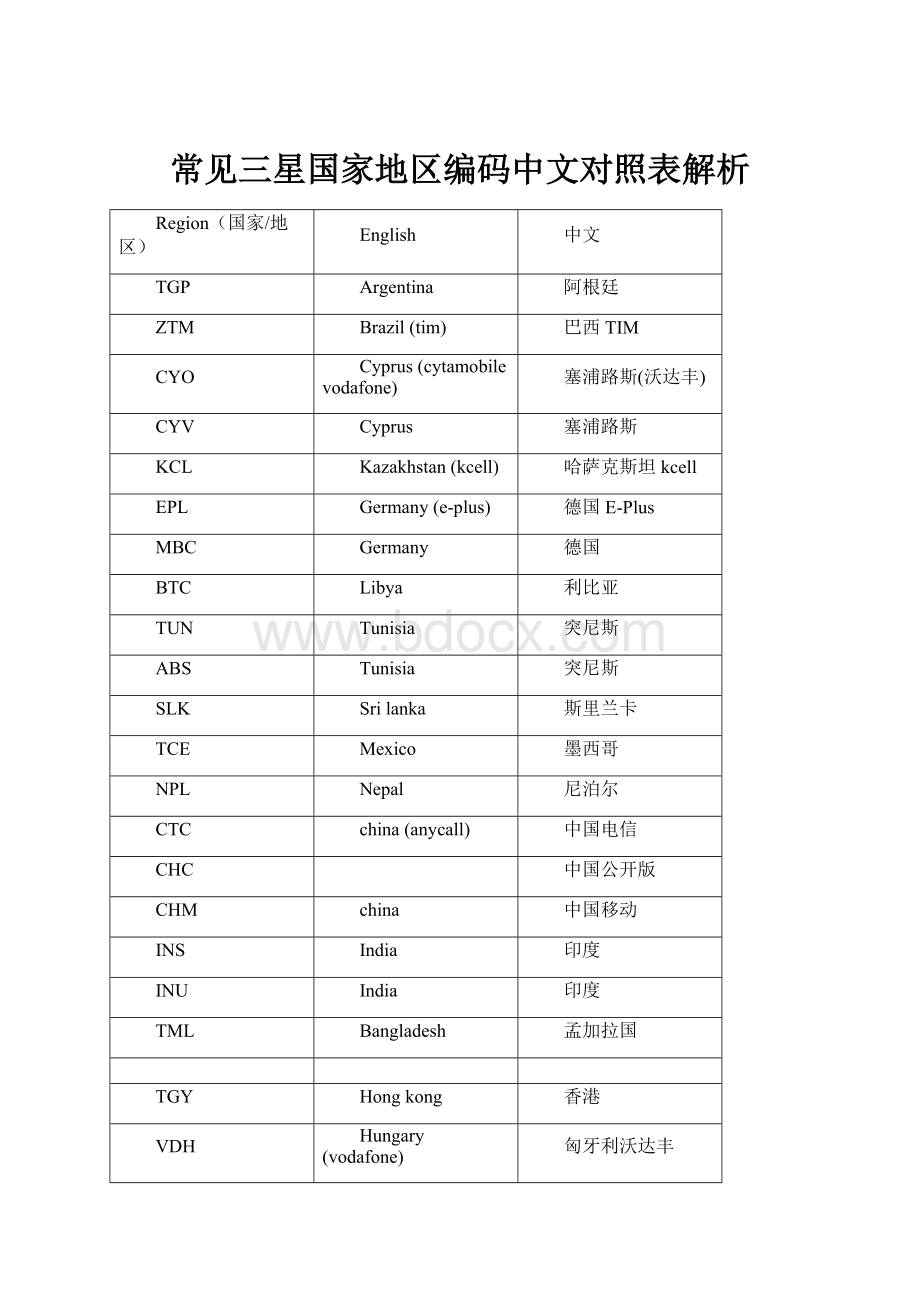 常见三星国家地区编码中文对照表解析.docx