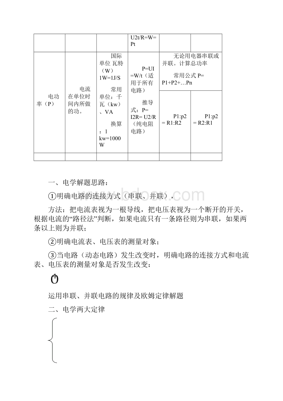 电学7个物理量及有关公式.docx_第3页