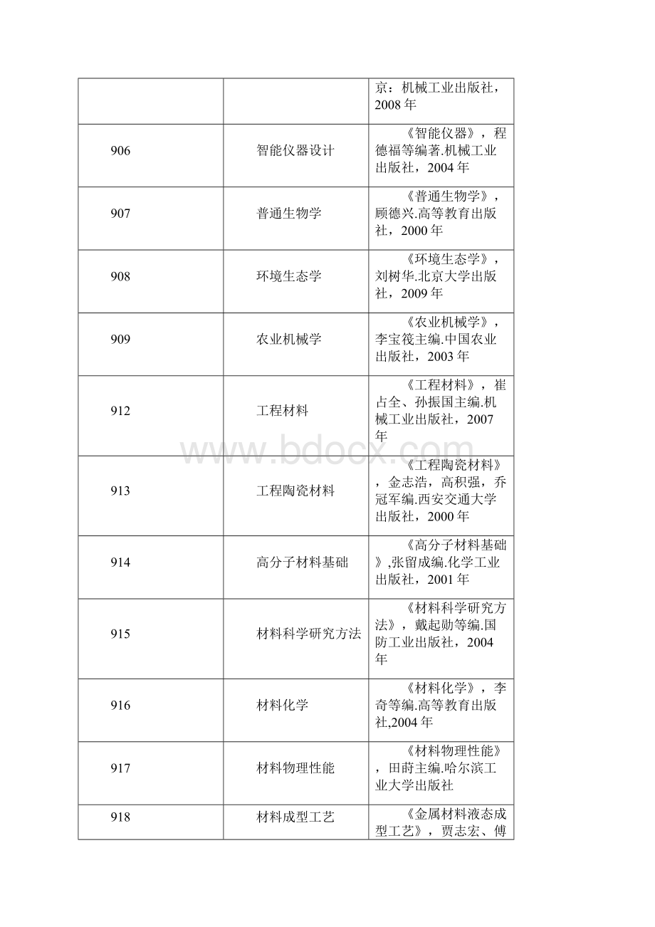 江苏大学硕士生入学考试复试科目参考书共6页.docx_第2页