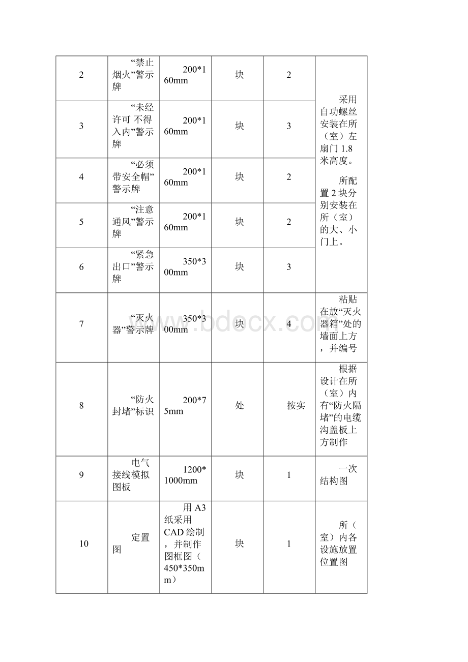 配电室规范化建设标准.docx_第2页