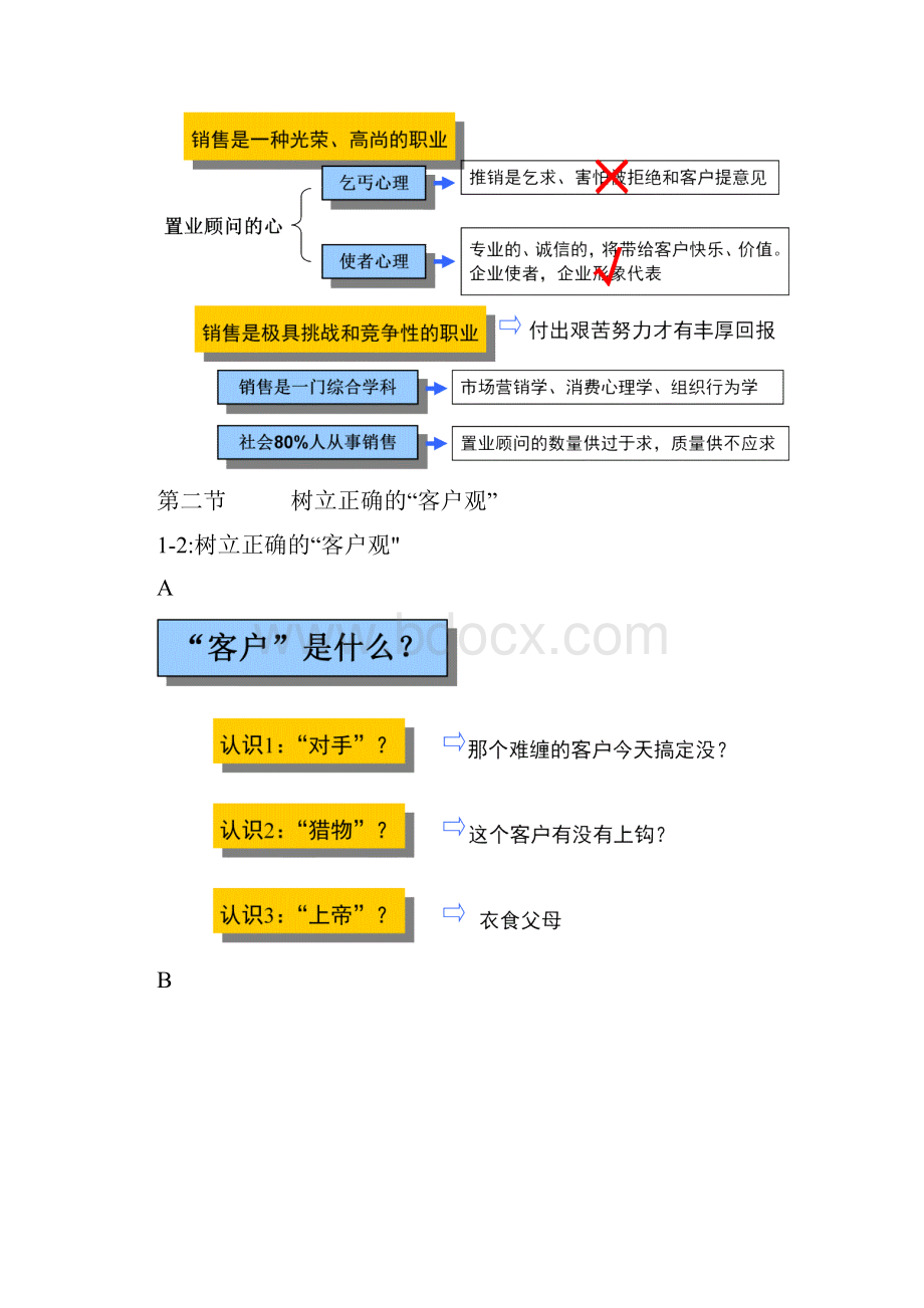 优秀置业顾问培训课程.docx_第2页