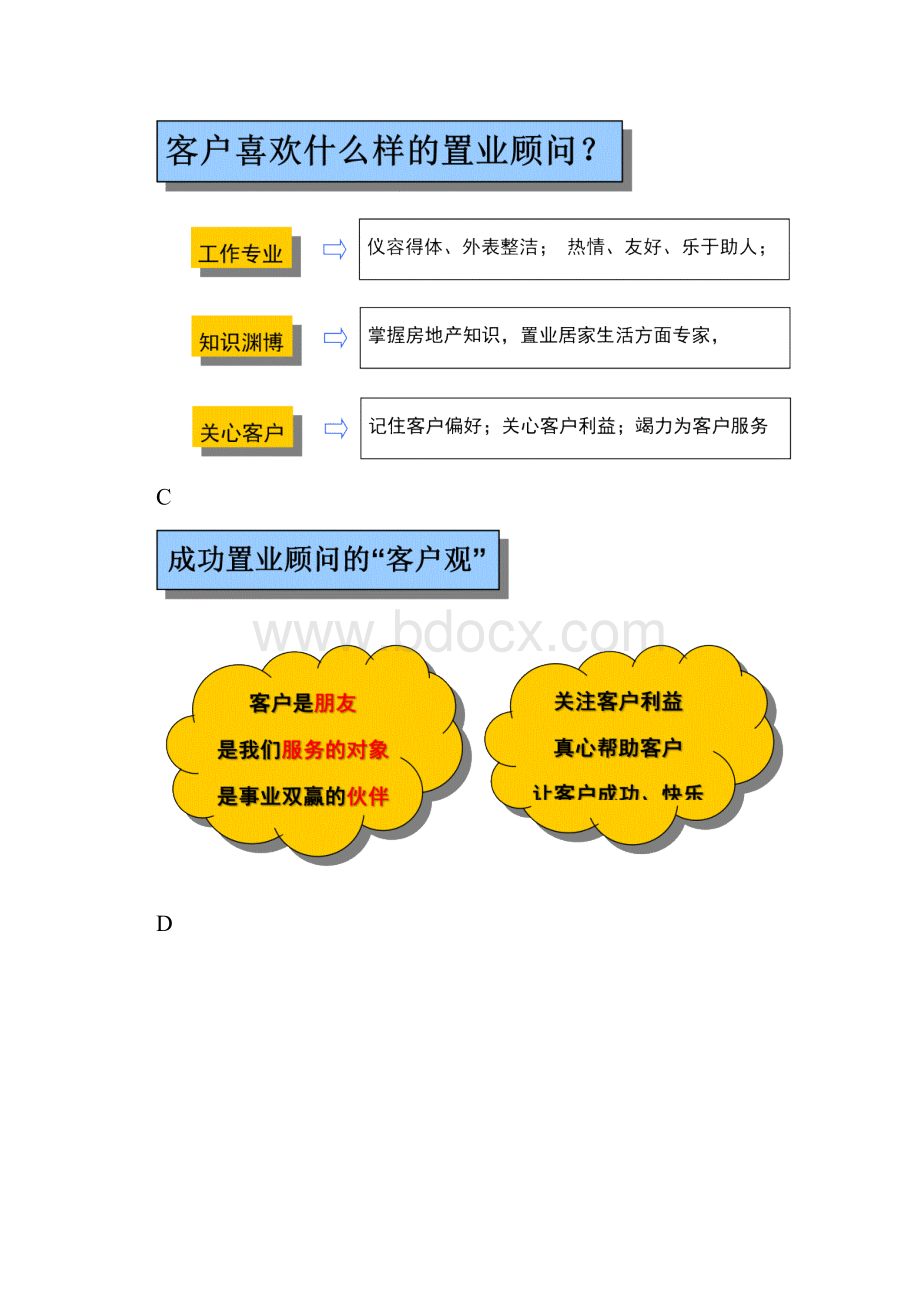 优秀置业顾问培训课程.docx_第3页