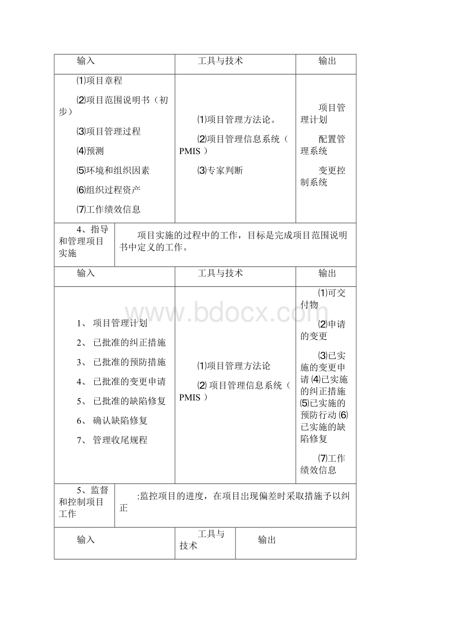 信息系统项目管理师九大知识点汇总.docx_第2页