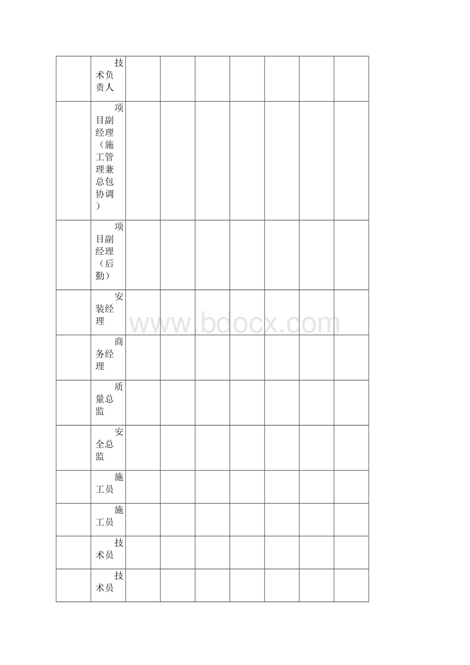 人员组织架构.docx_第2页