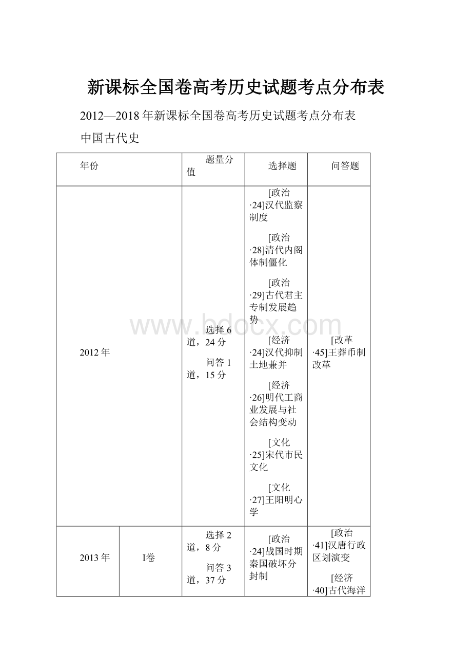 新课标全国卷高考历史试题考点分布表.docx