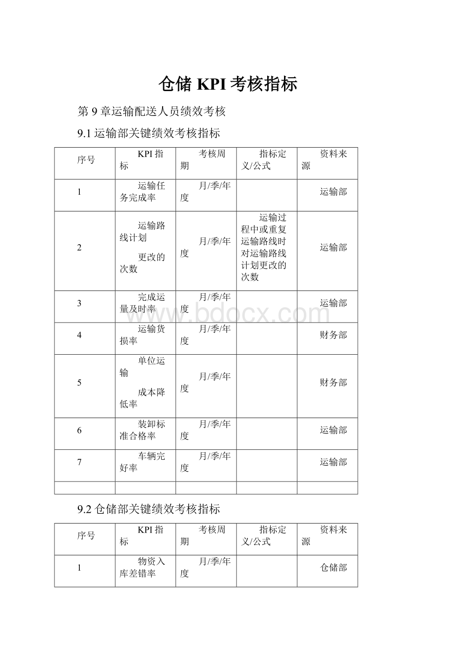 仓储KPI考核指标.docx_第1页