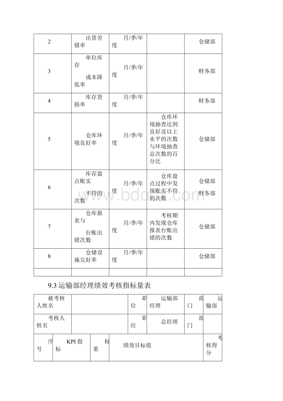 仓储KPI考核指标.docx_第2页