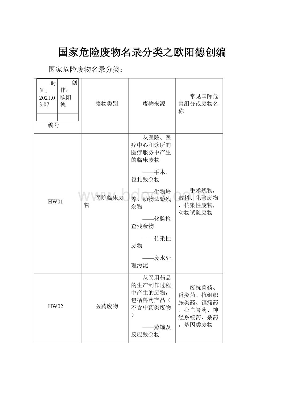 国家危险废物名录分类之欧阳德创编.docx