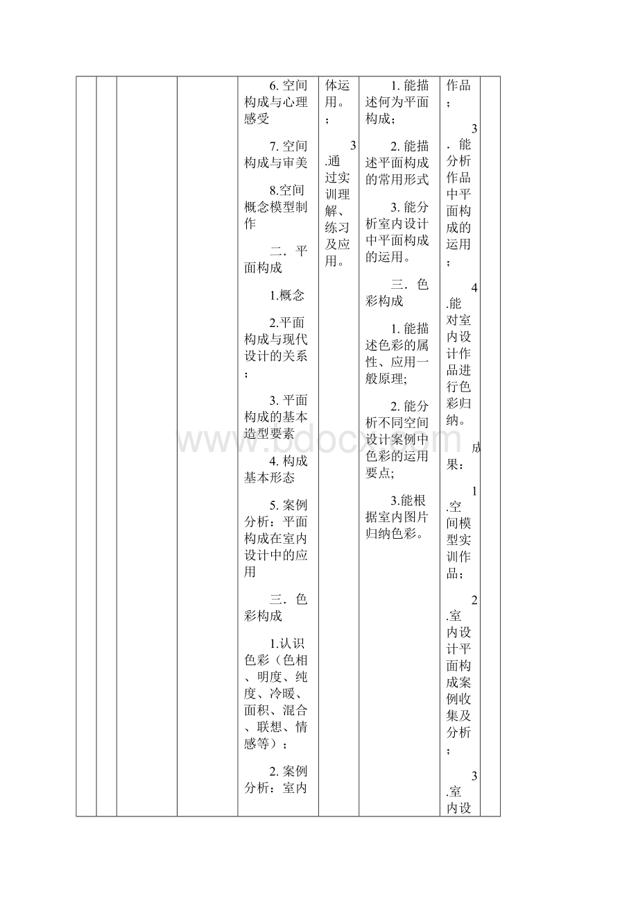 版教学计划室内装饰设计.docx_第2页