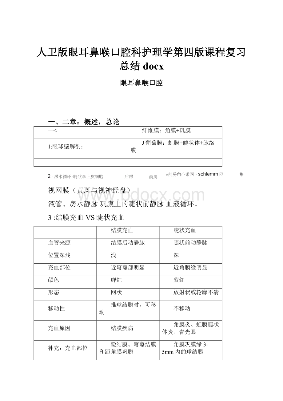 人卫版眼耳鼻喉口腔科护理学第四版课程复习总结docx.docx