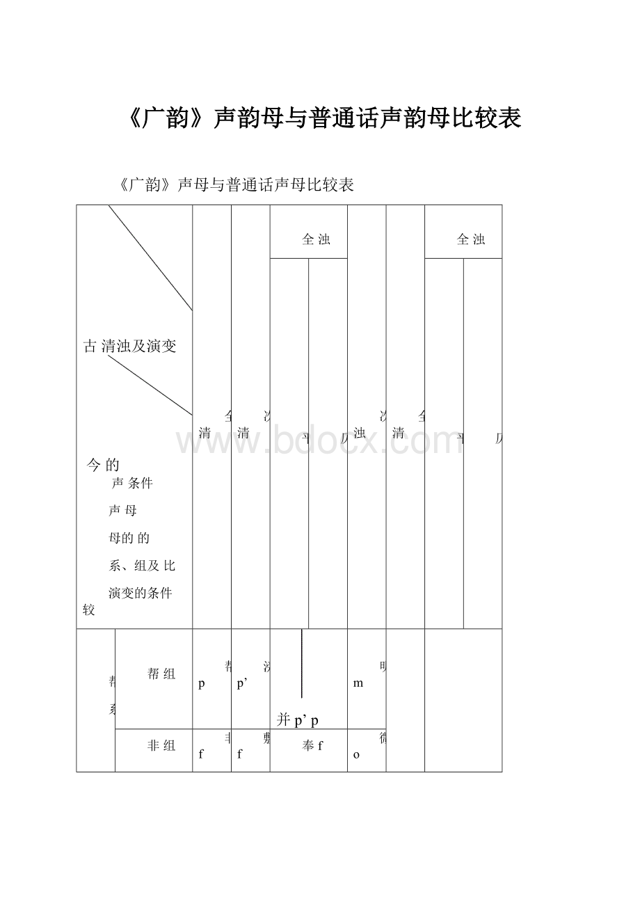 《广韵》声韵母与普通话声韵母比较表.docx