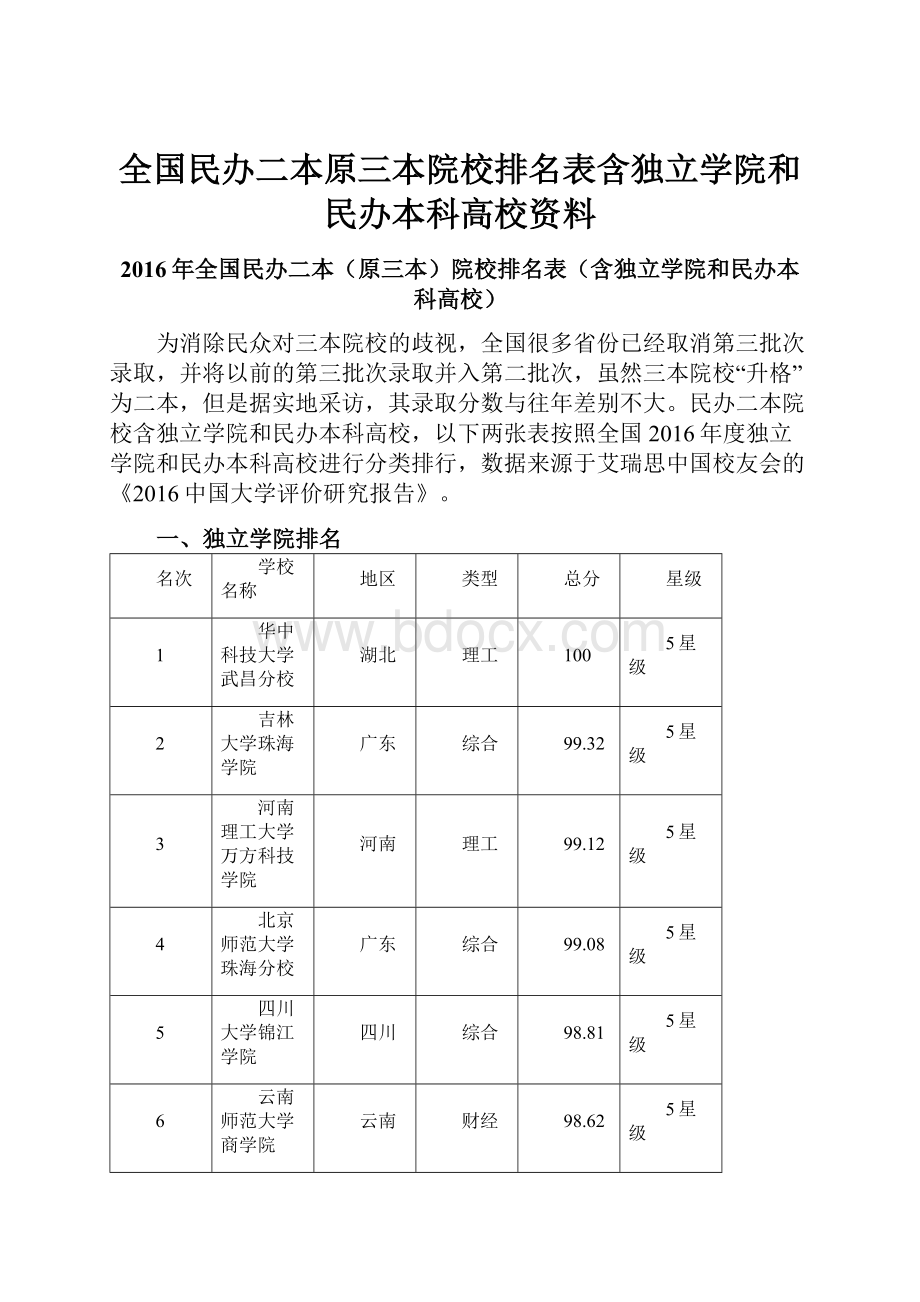 全国民办二本原三本院校排名表含独立学院和民办本科高校资料.docx