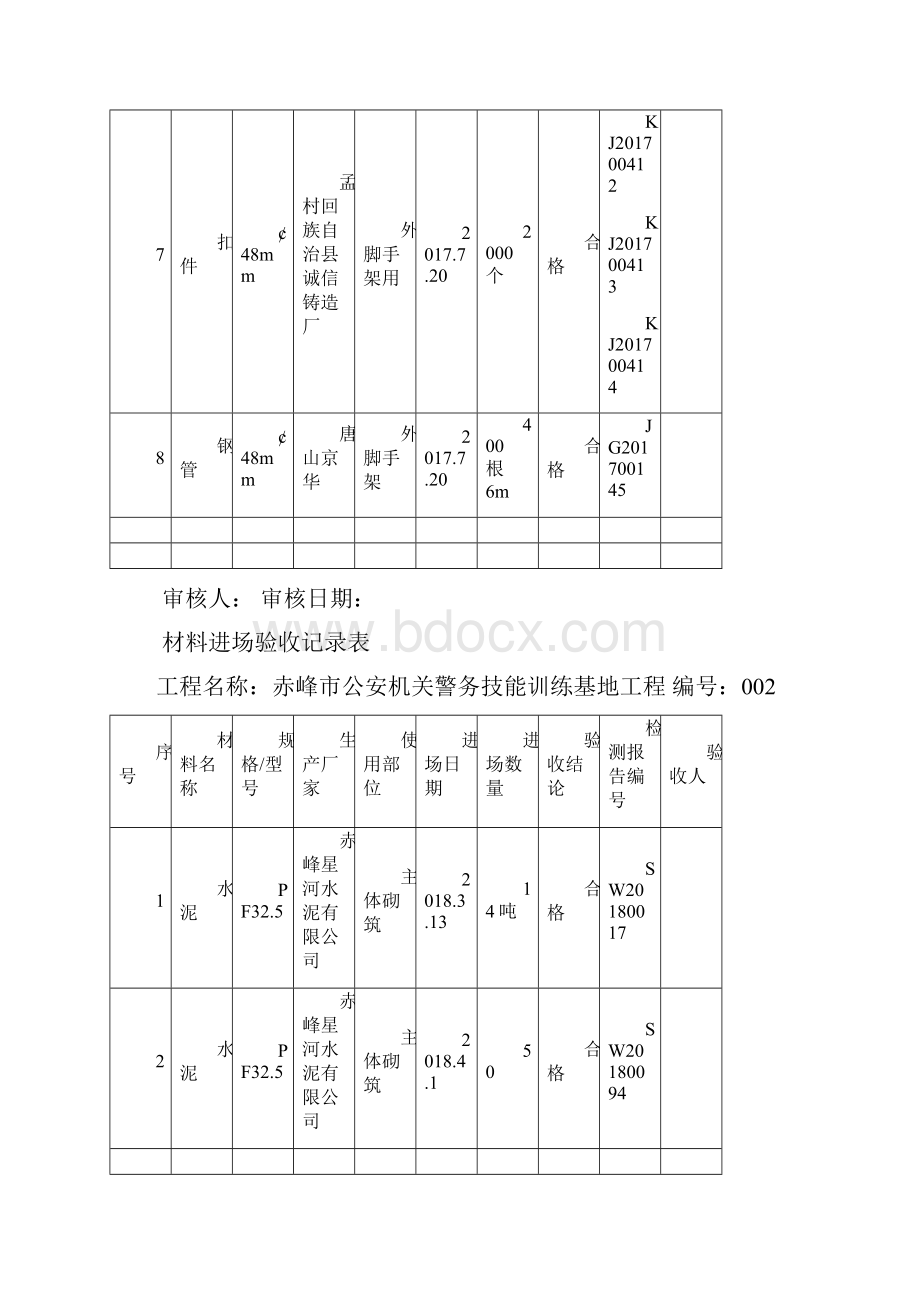 材料进场验收记录表教程文件.docx_第2页