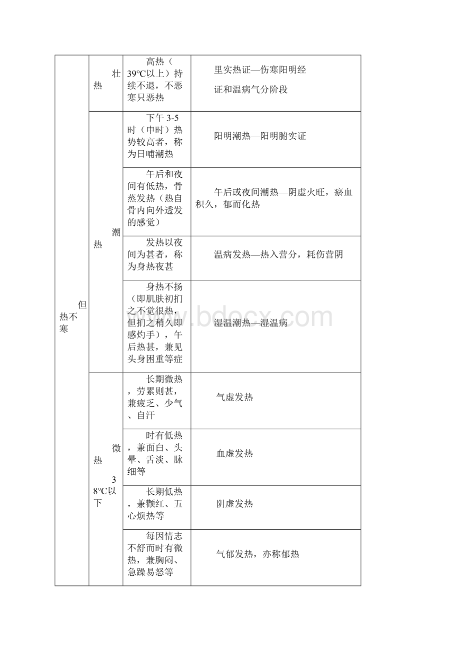 中医肛肠科相关专业知识考点辅导资料.docx_第2页