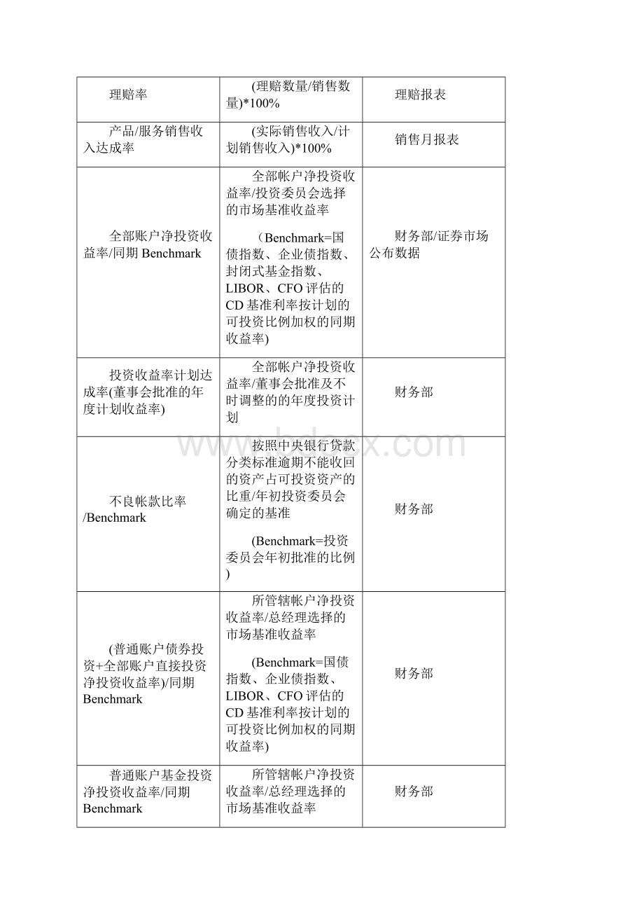 绩效考核关键绩效指标辞典.docx_第3页