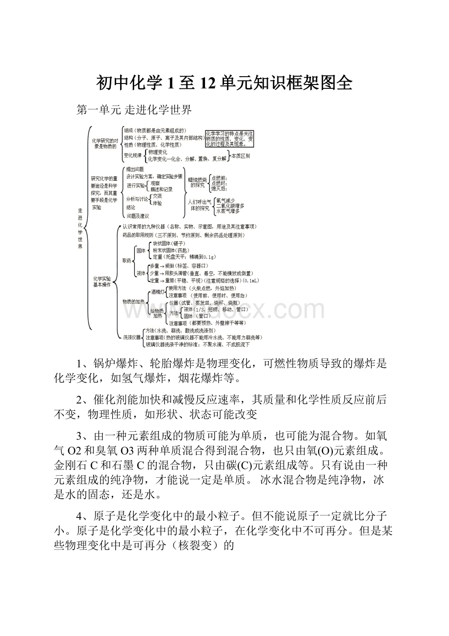 初中化学1至12单元知识框架图全.docx