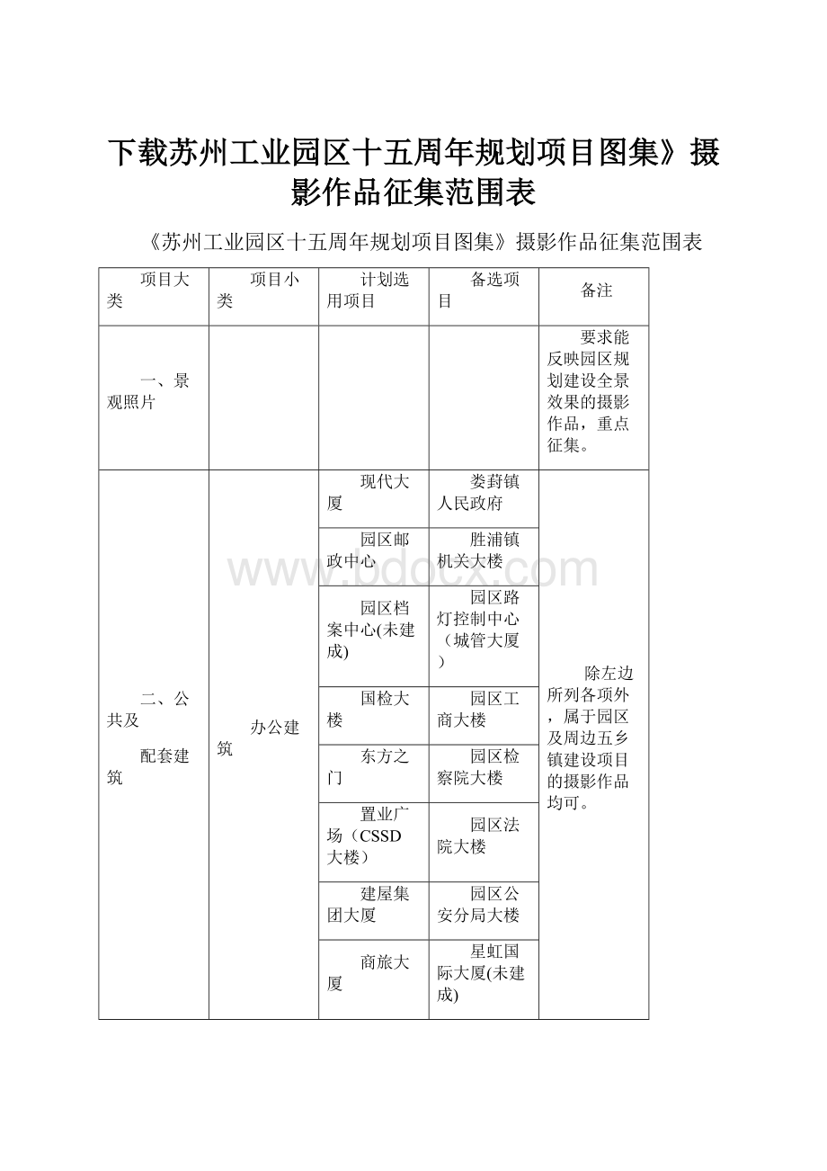 下载苏州工业园区十五周年规划项目图集》摄影作品征集范围表.docx_第1页