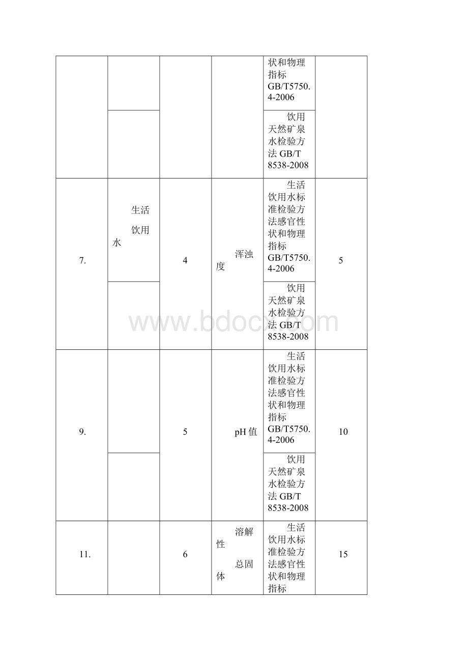 职业卫生检测项目价格表.docx_第2页