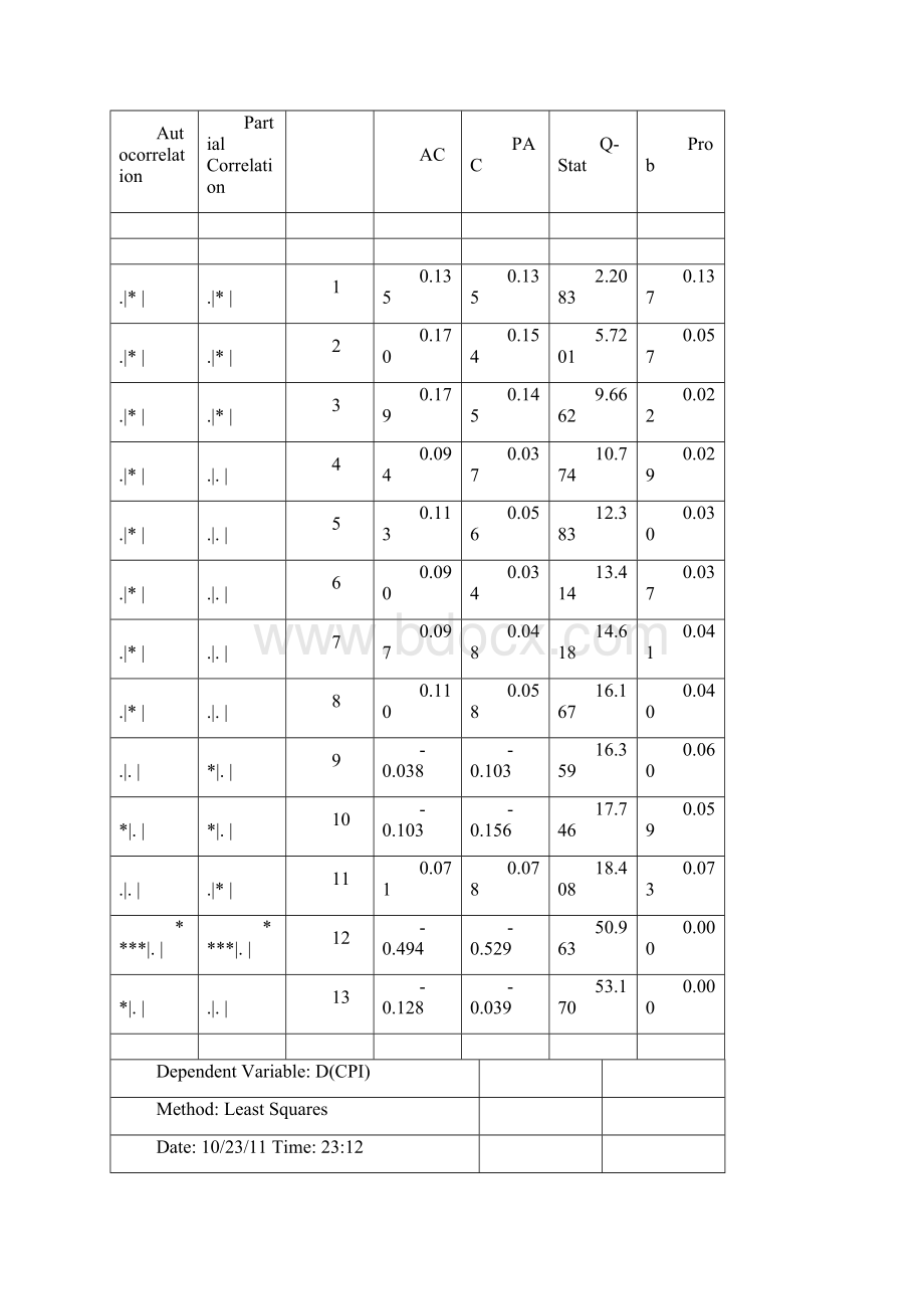 中国货币供给量货币乘数货币化率等指标的测算与分析.docx_第3页