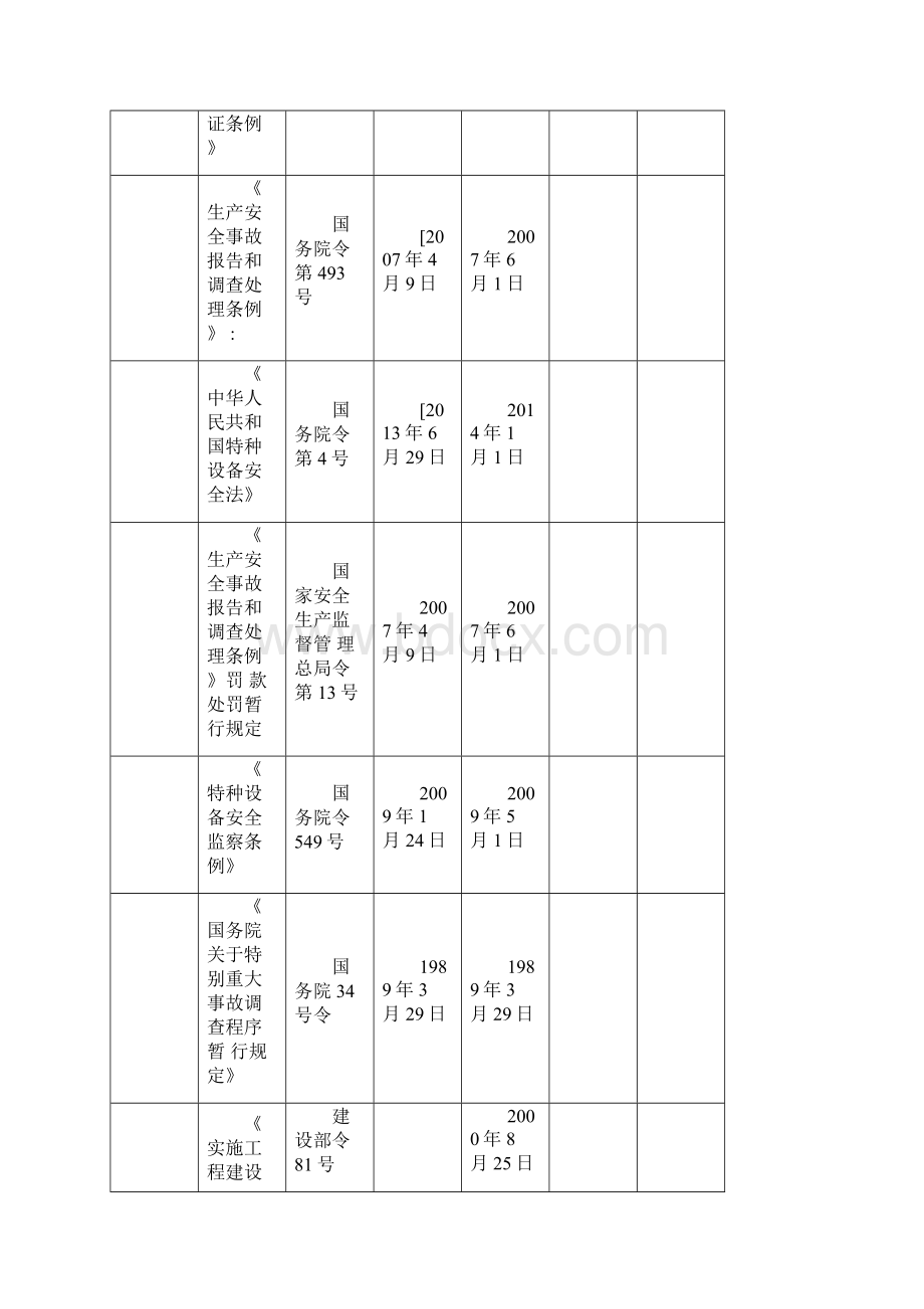 合规义务法律法规清单.docx_第2页