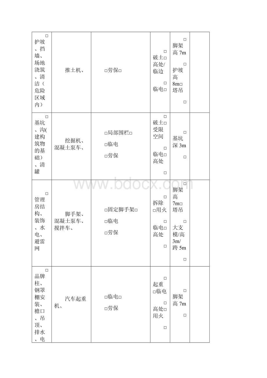 JSA分析表范本模板.docx_第2页