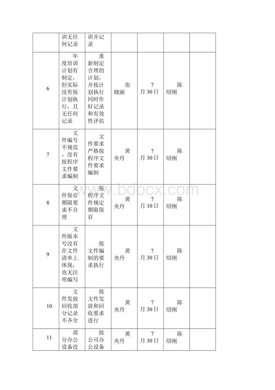 内审整改计划表.docx_第2页