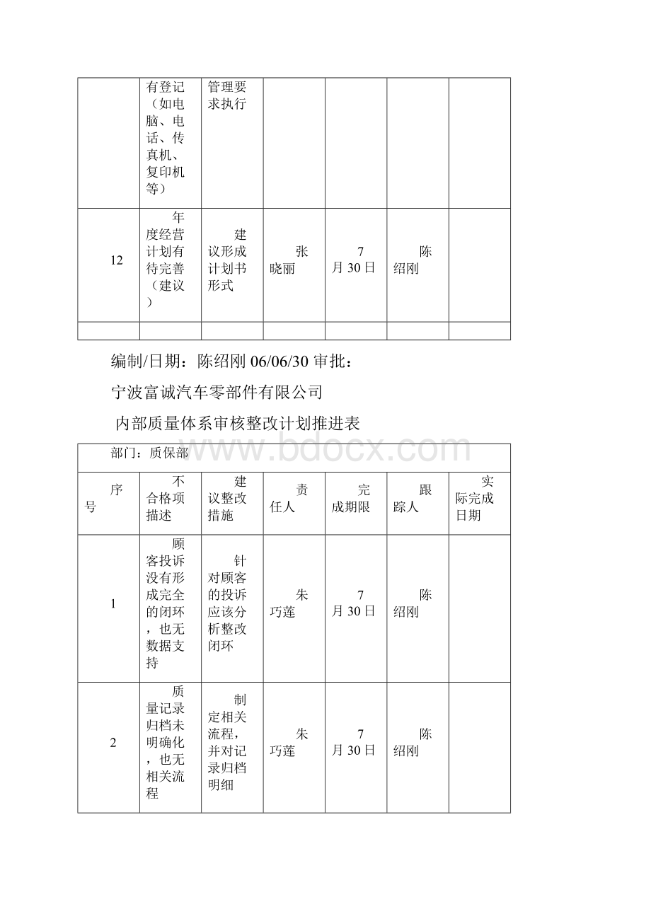 内审整改计划表.docx_第3页