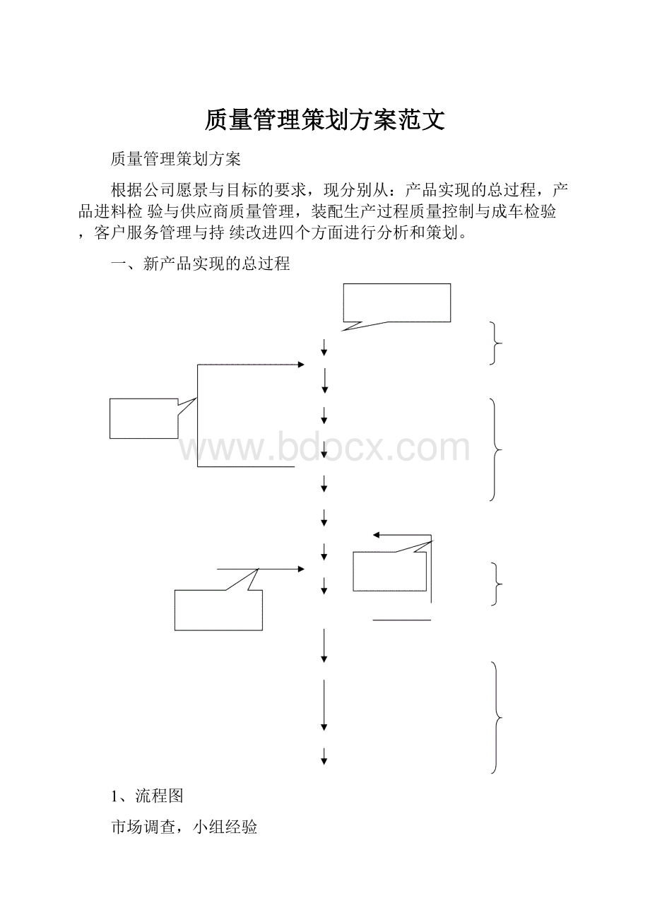 质量管理策划方案范文.docx