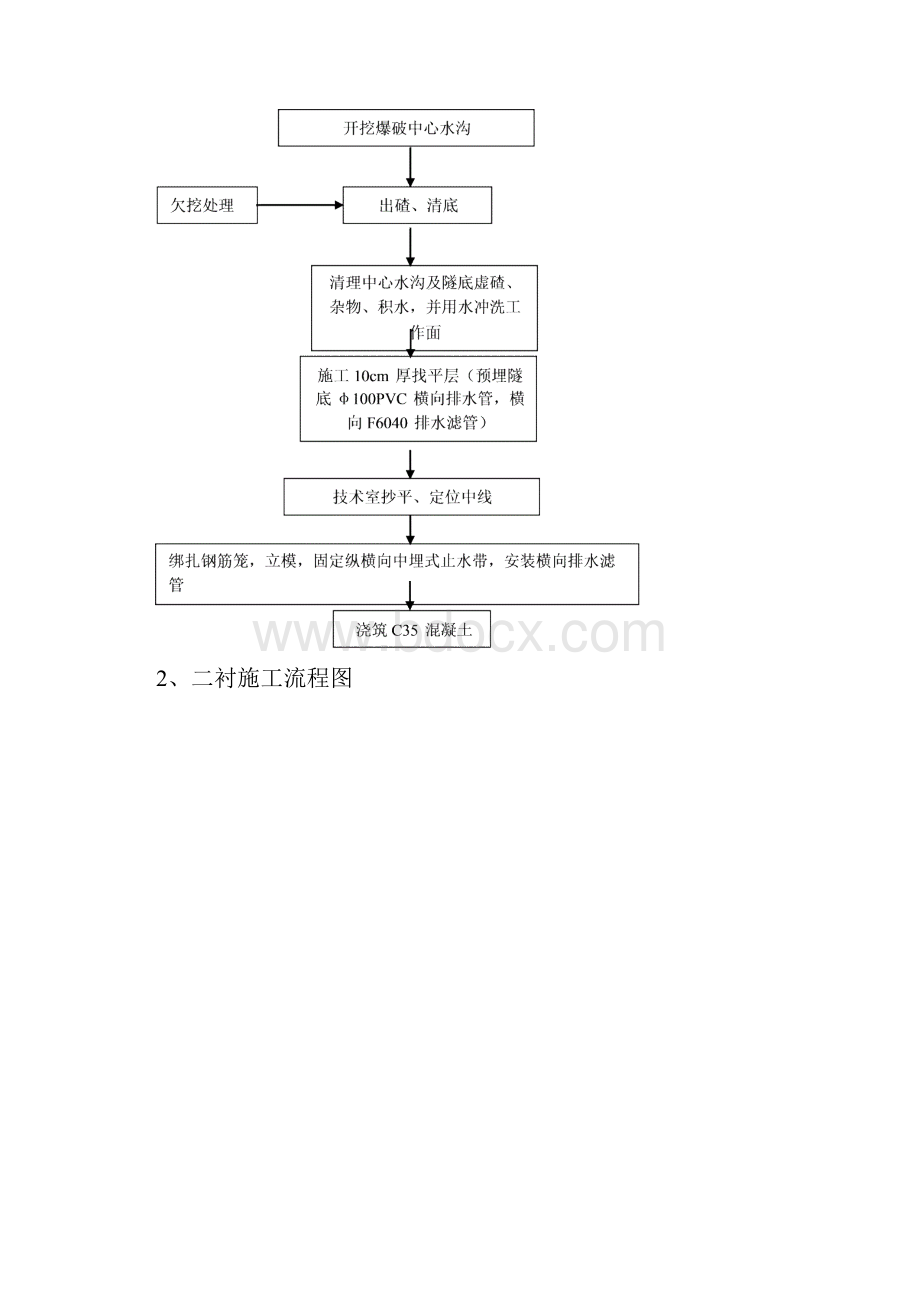 Ⅱ级围岩底板及二衬防排水技术交底要点.docx_第2页