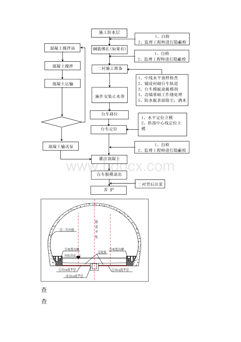 Ⅱ级围岩底板及二衬防排水技术交底要点.docx_第3页