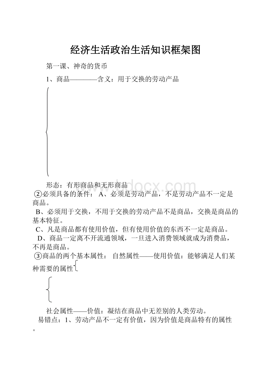 经济生活政治生活知识框架图.docx