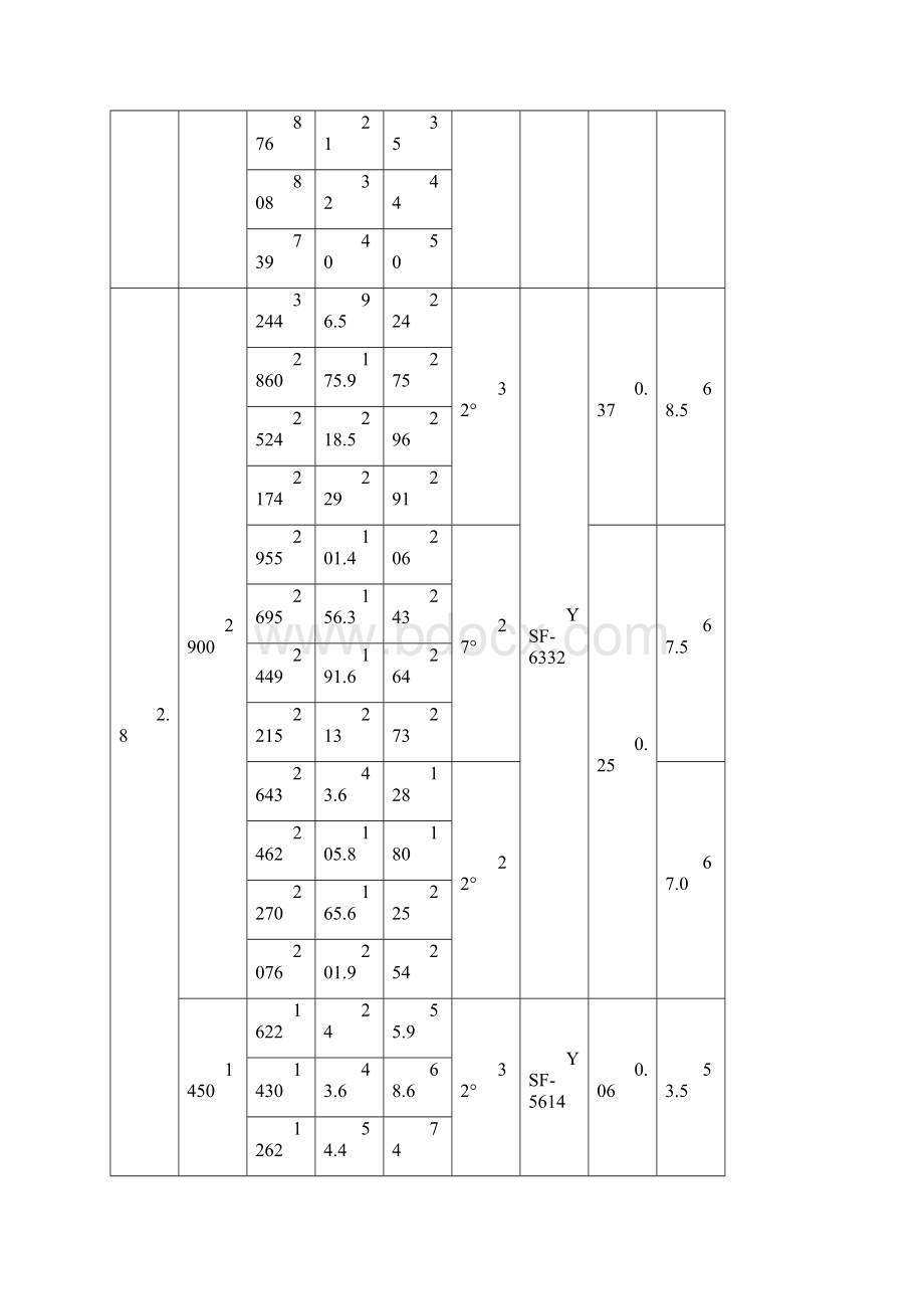 CDZ系列超低噪声轴流风机.docx_第3页