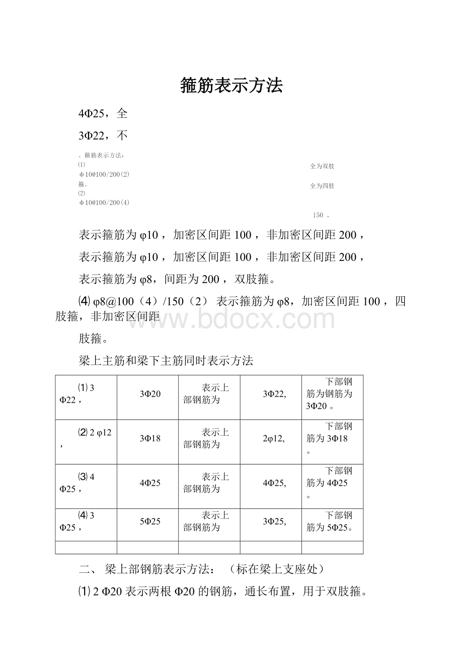 箍筋表示方法.docx