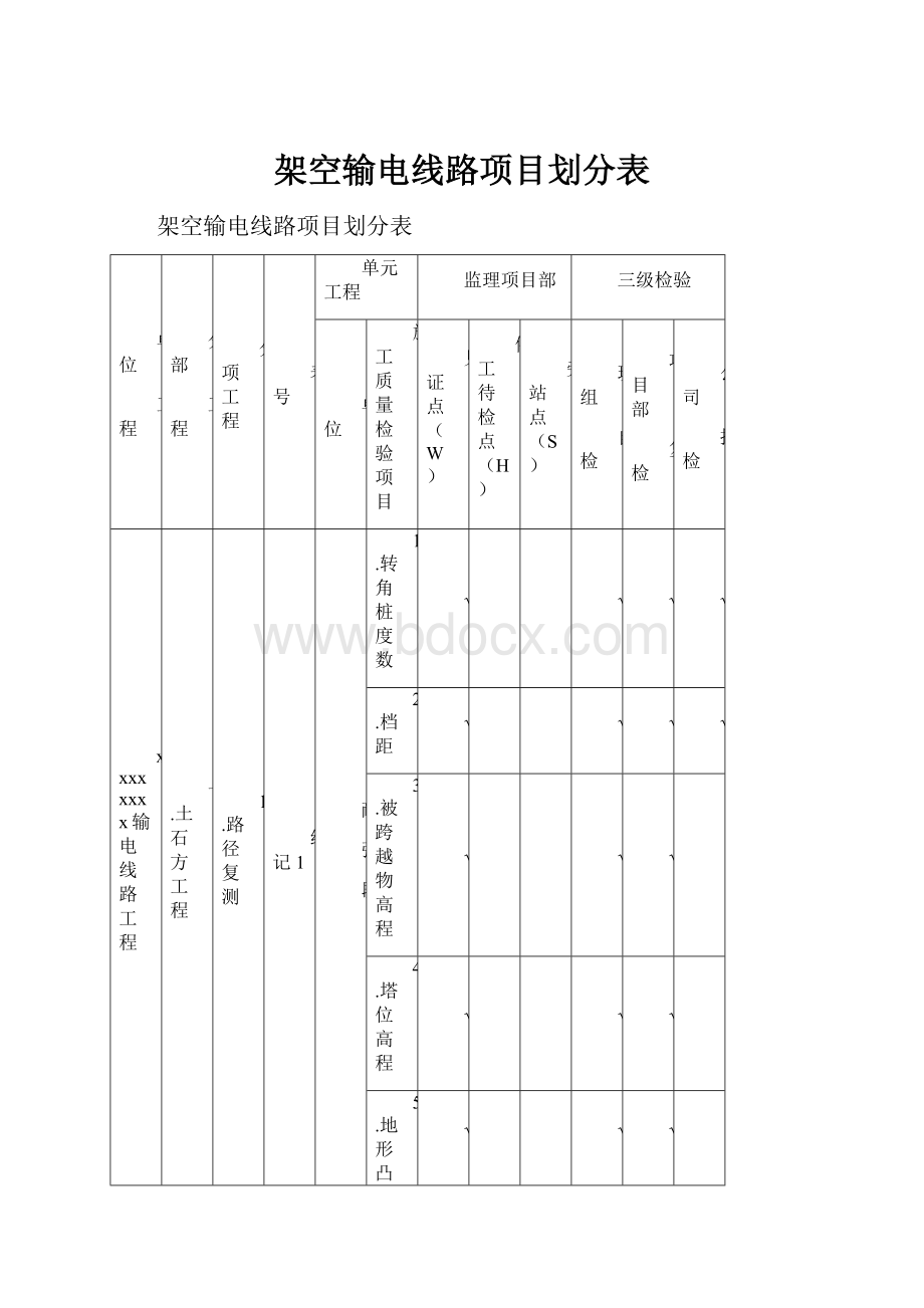 架空输电线路项目划分表.docx_第1页