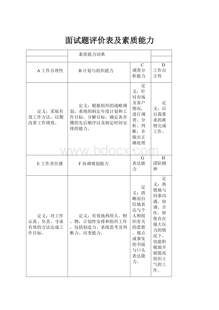 面试题评价表及素质能力.docx