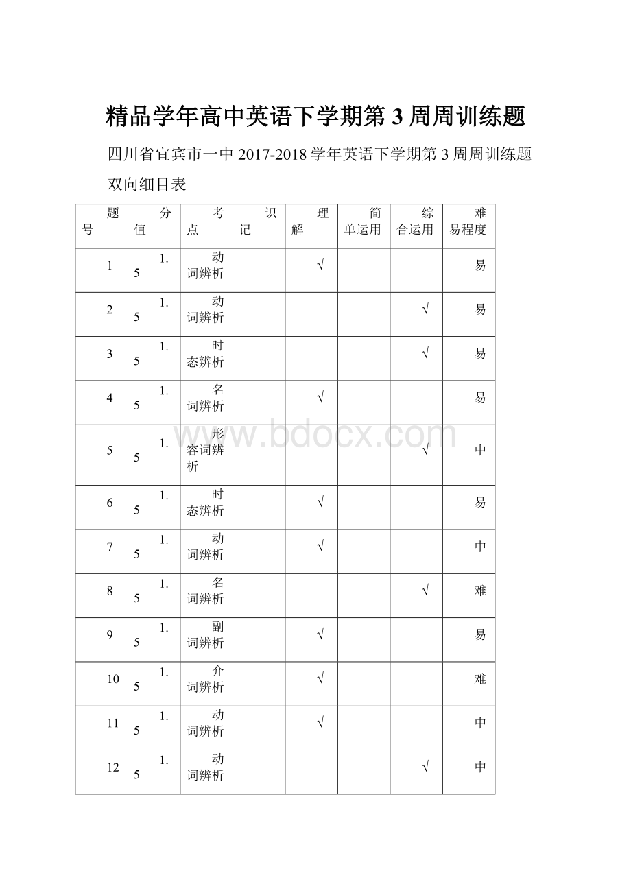 精品学年高中英语下学期第3周周训练题.docx_第1页