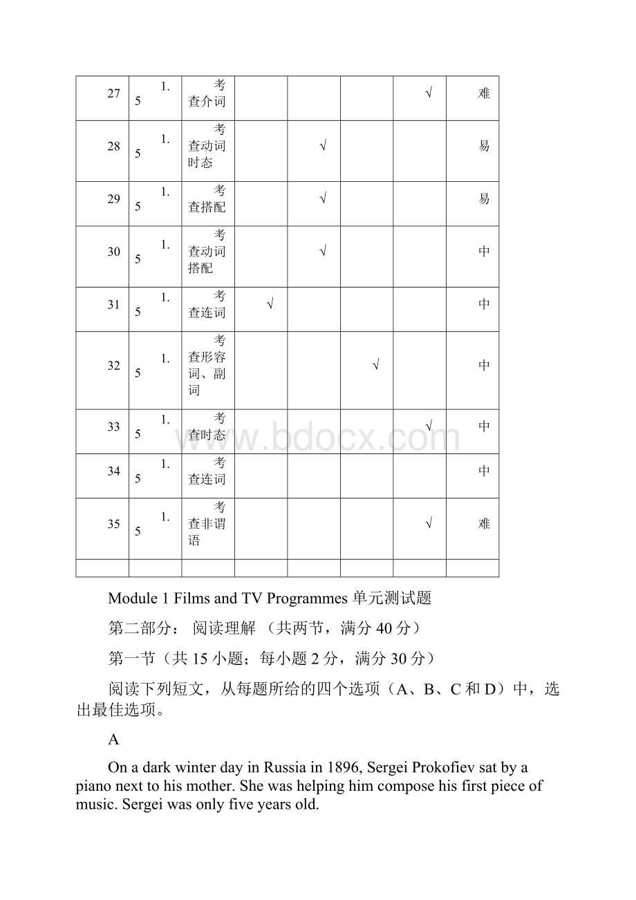 精品学年高中英语下学期第3周周训练题.docx_第3页