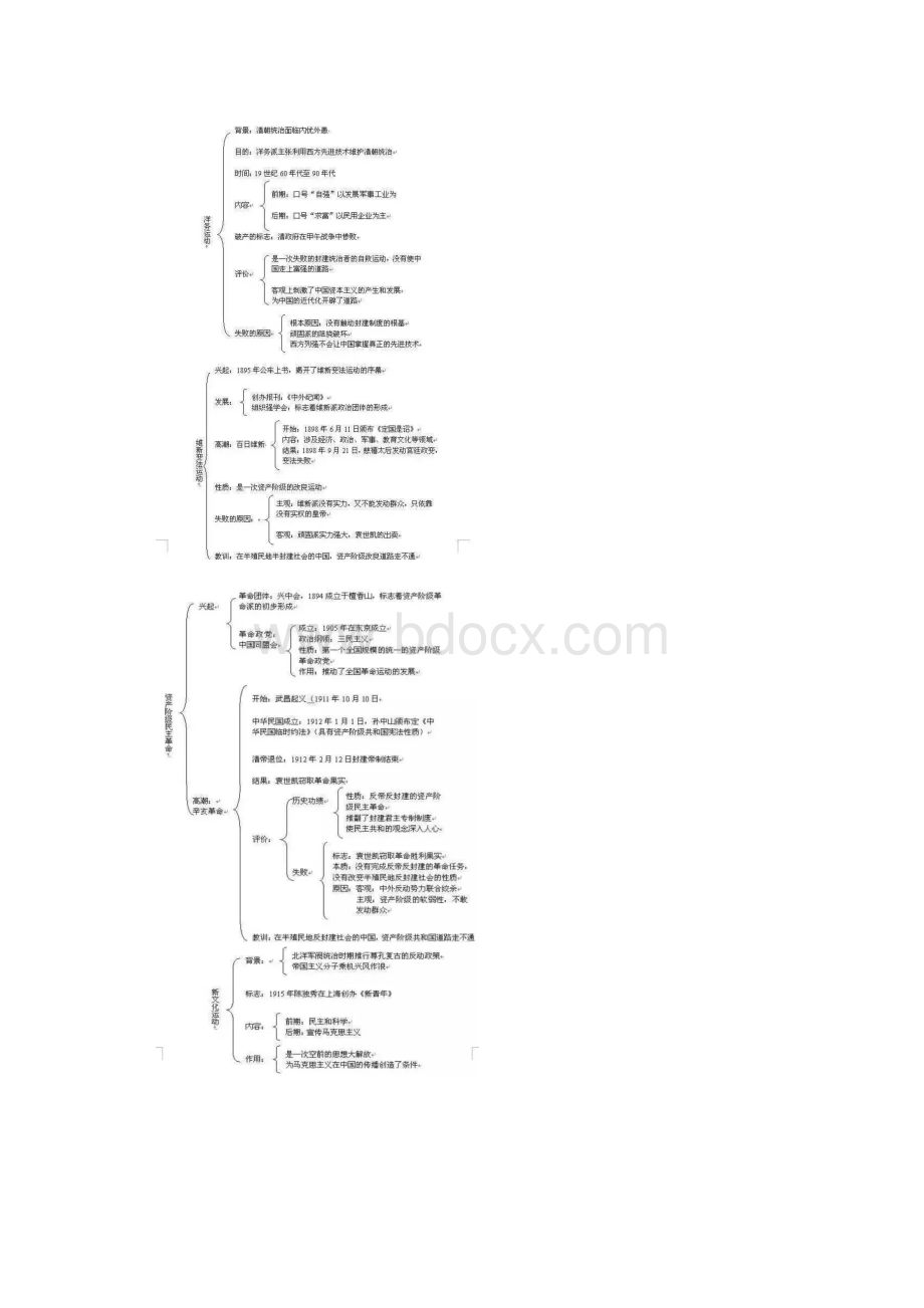 中考历史满分学霸透露16张图.docx_第2页