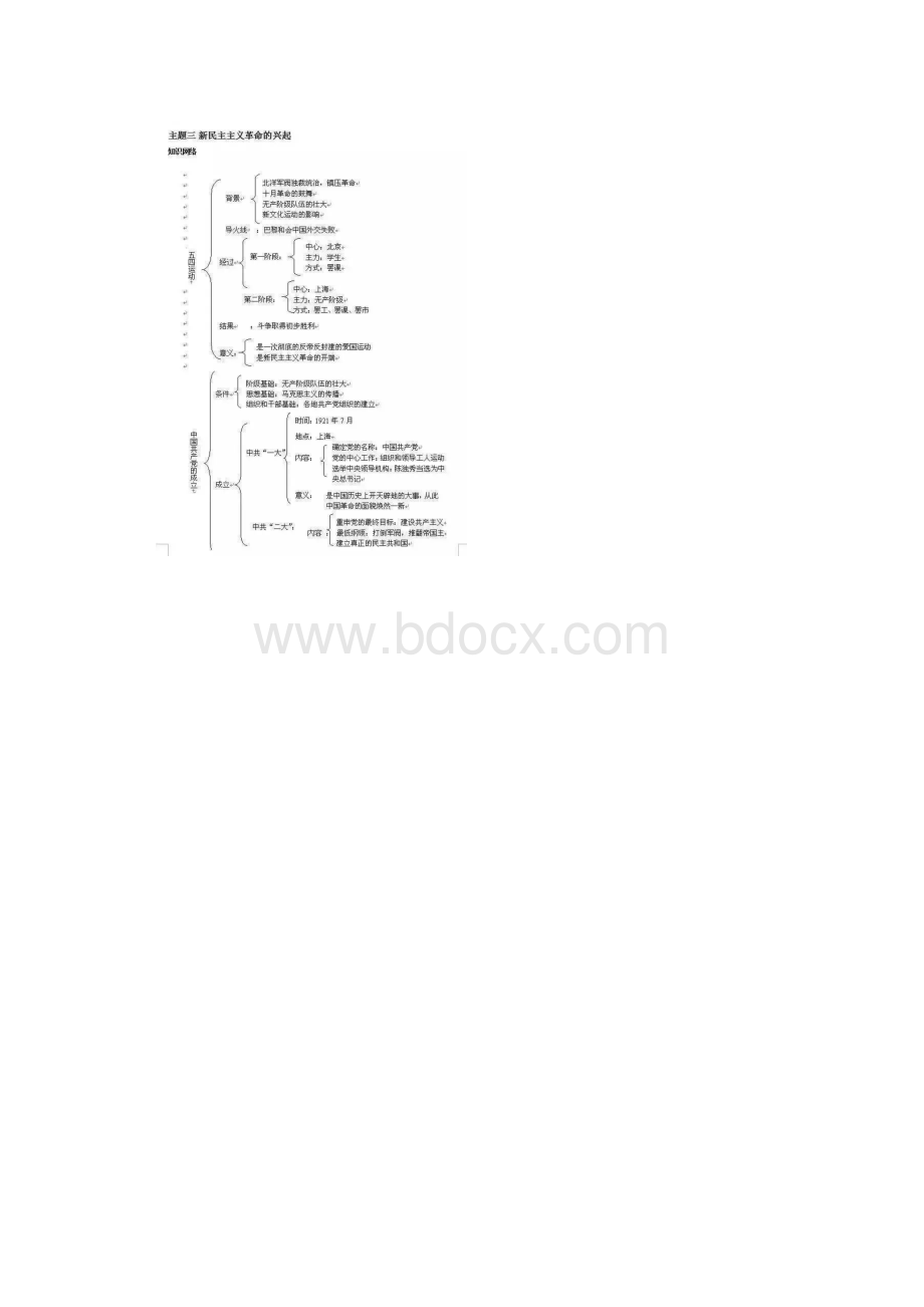 中考历史满分学霸透露16张图.docx_第3页