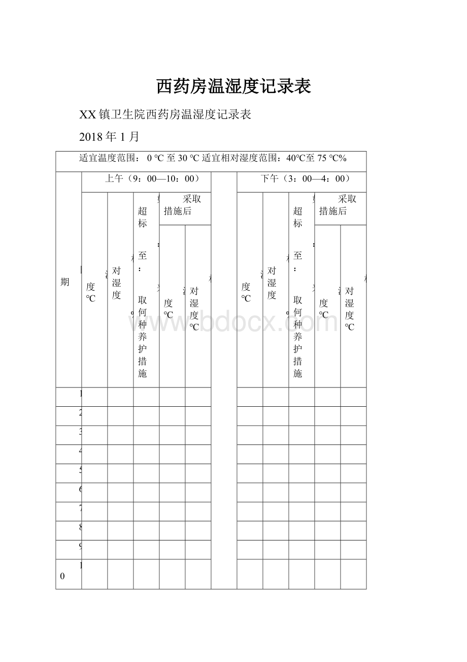 西药房温湿度记录表.docx