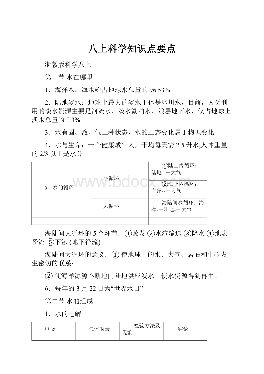 八上科学知识点要点.docx_第1页