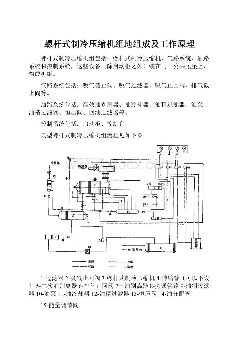 螺杆式制冷压缩机组地组成及工作原理.docx_第1页